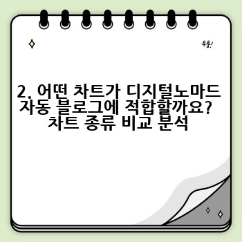 2. 어떤 차트가 디지털노마드 자동 블로그에 적합할까요?  차트 종류 비교 분석